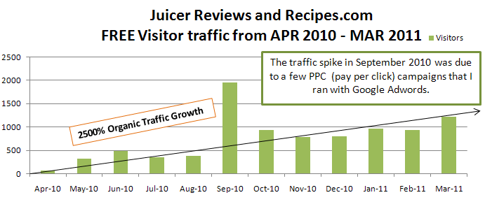 traffic stats