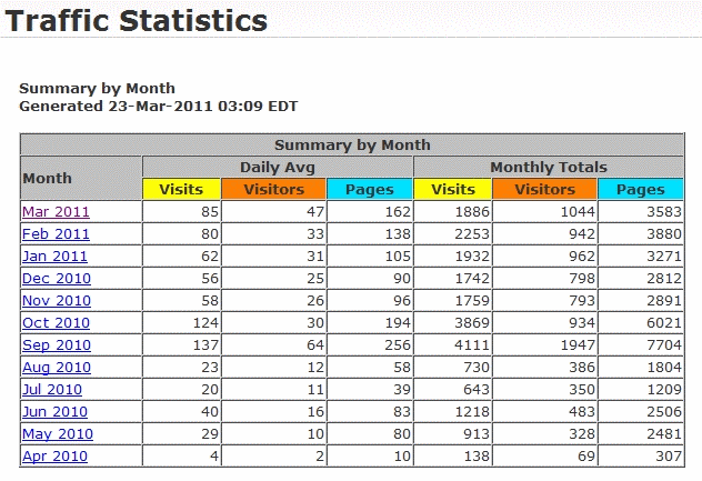 traffic stats