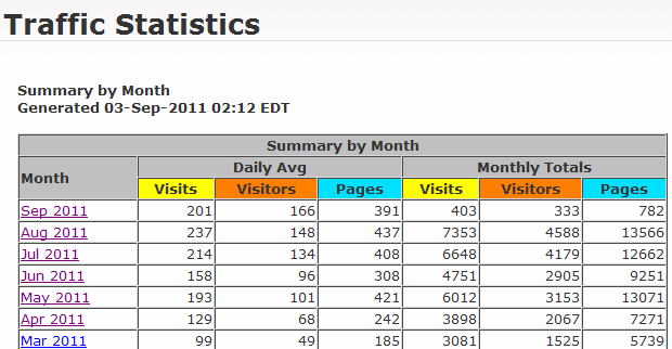 traffic stats sept 2011